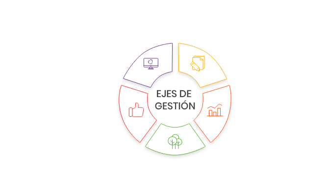 Ejes de Gestion Municipal